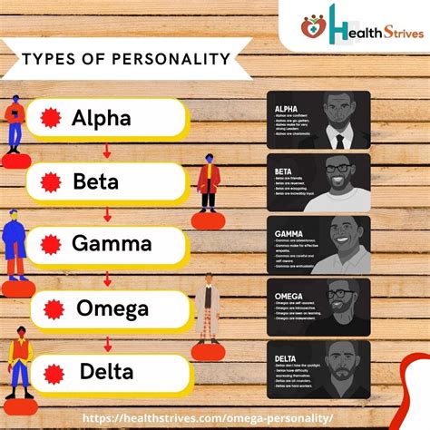 what is an omega personality.